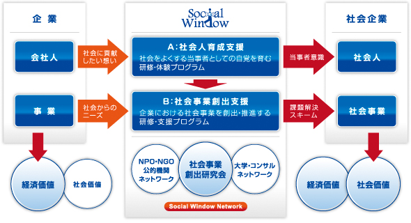 事業概要イメージ